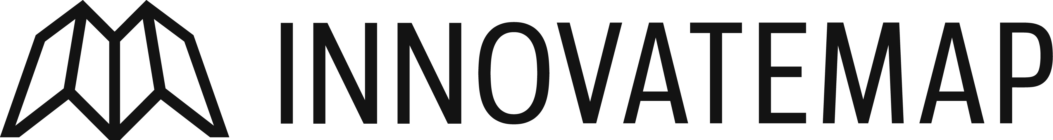 Innovatemap